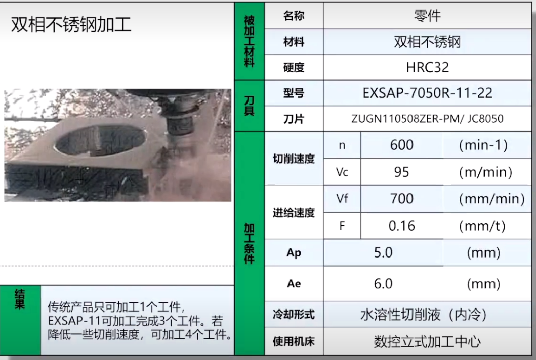 捷瑞特?cái)?shù)控銑邊機(jī)，應(yīng)用于雙相不銹鋼坡口加工！