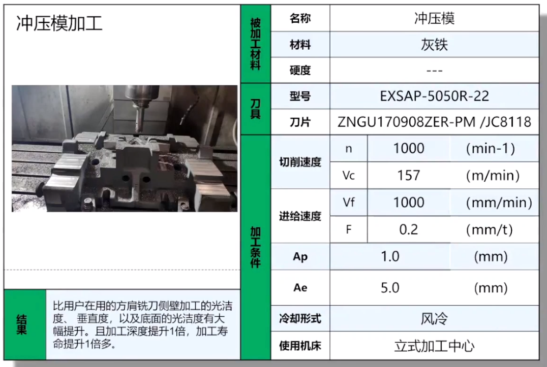 自動行走銑邊機在沖壓模加工行業(yè)的應用