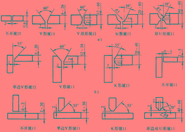 坡口機(jī)有哪些常見(jiàn)的坡口形狀？